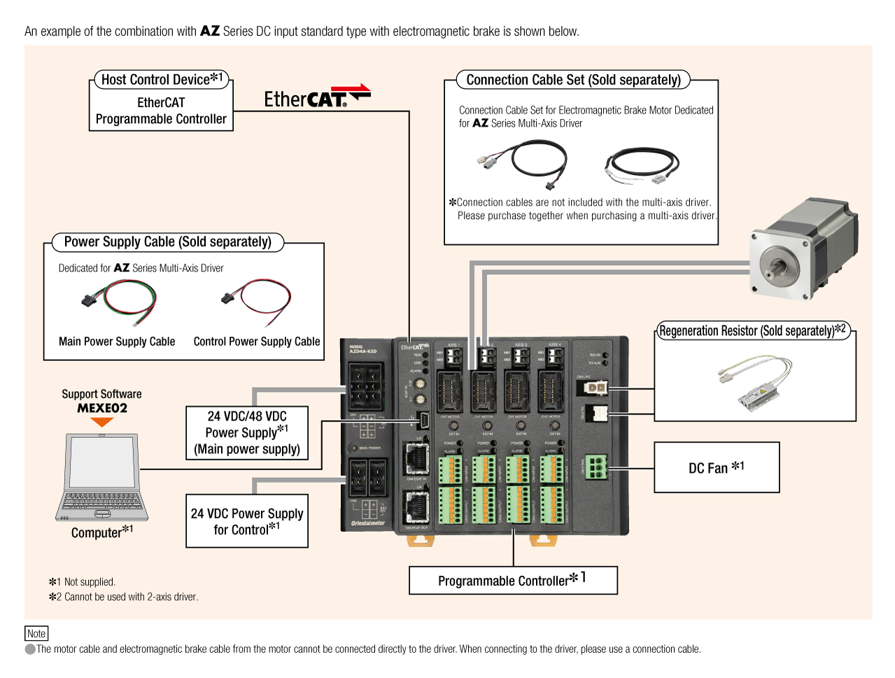 EtherCAT Compatible